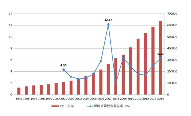 资本市场机构投资行业分析