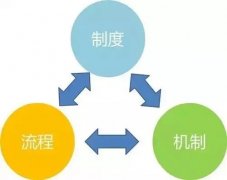 企业咨询管理公司真正的作用是什么呢？