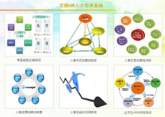简思维告诉您人力资源实操培训应该怎么做？